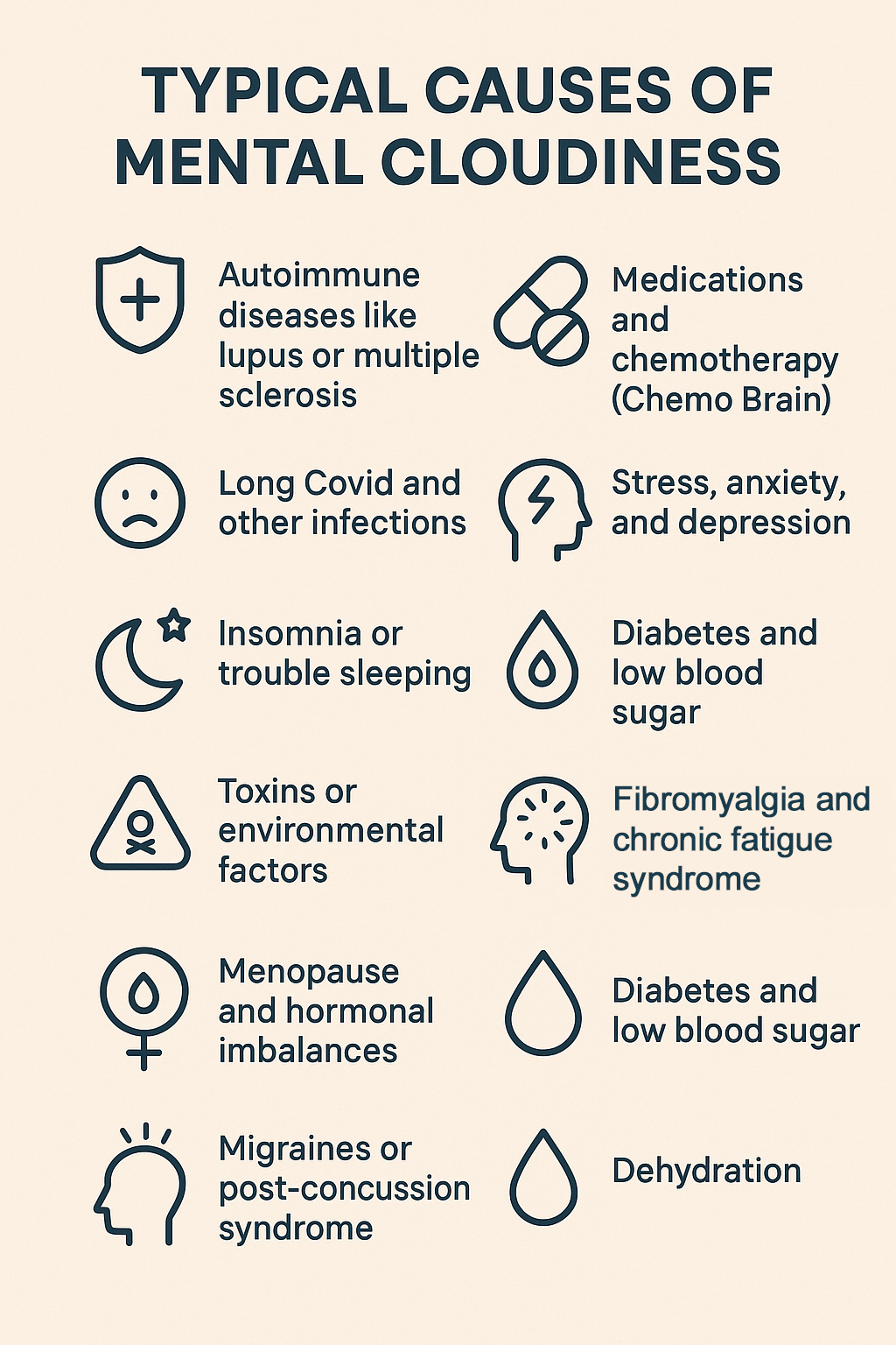 What Causes Brain Fog and Mental Cloudiness?