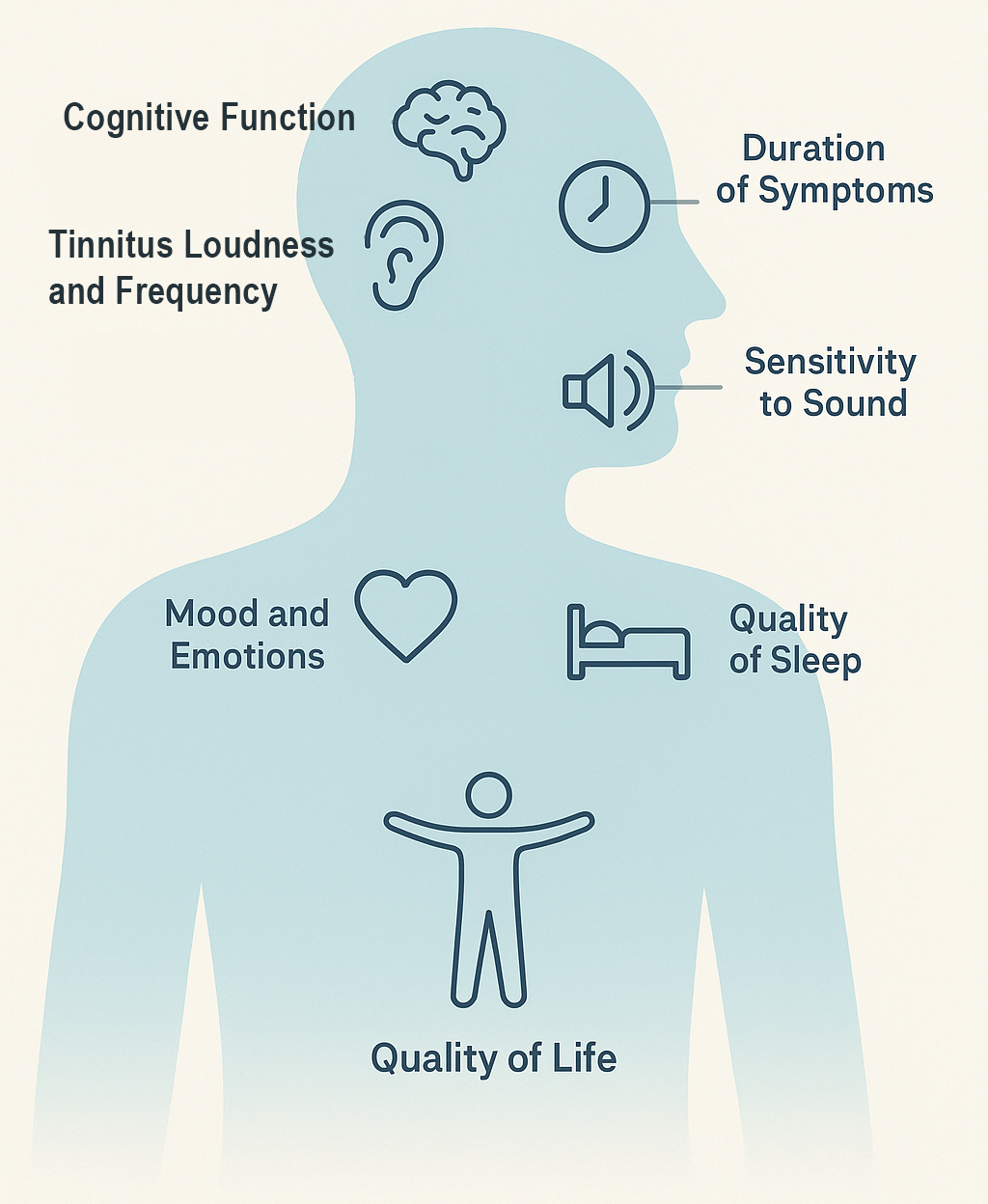 TMS Treatment for Tinnitus