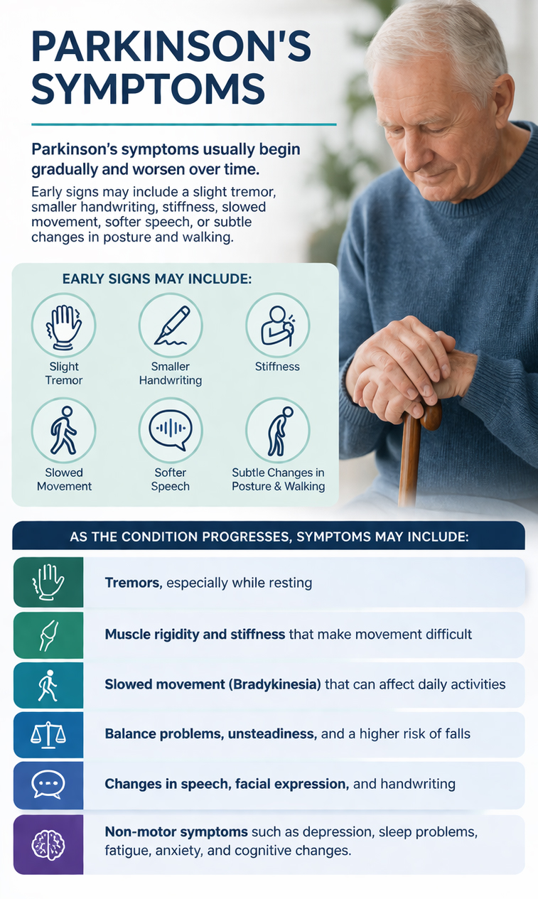 Parkinsons symptoms and early signs